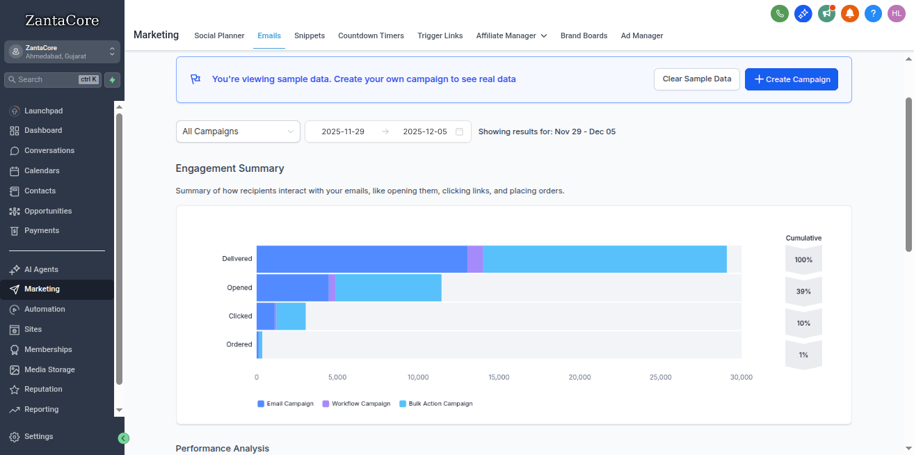 Marketing Automation & Campaigns